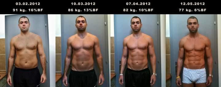 Before and After Gymzilla Tribe Old School Full Body Program Program from Sasa Dimitrijevic